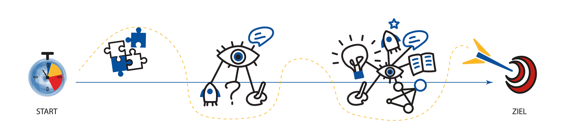TopAuthent Dorothee Schank Saarbruecken Saarland Deutschland Consulting das Authentische Unternehmen Methode Training Helfer